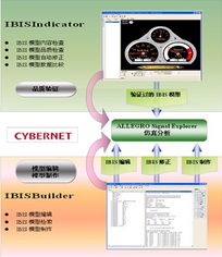 數字化轉型的先鋒 莎益博設計系統商貿（上海）與電子商務系統的融合之路