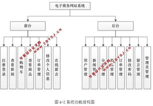 基于ASP.NET與SQL Server的電子商務(wù)網(wǎng)站設(shè)計(jì)與實(shí)現(xiàn)